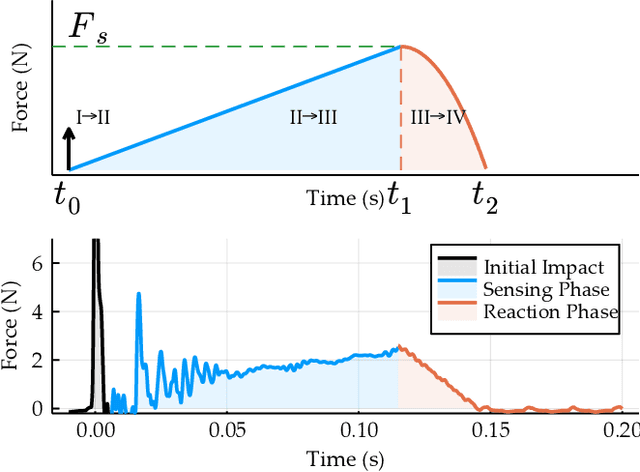 Figure 4 for Reacting to Contact: Transparency and Collision Reflex in Actuation