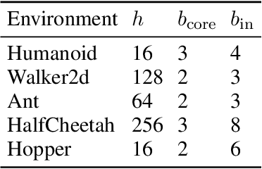 Figure 2 for Learning Quantized Continuous Controllers for Integer Hardware