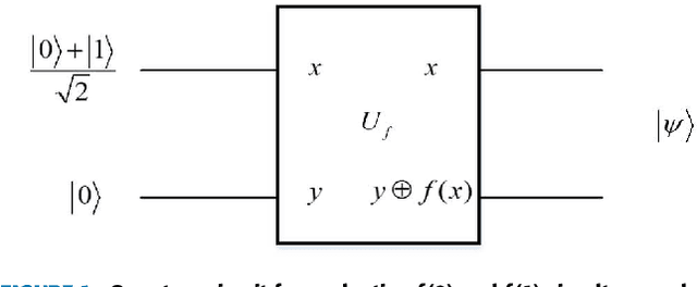 Figure 1 for A Unitary Weights Based One-Iteration Quantum Perceptron Algorithm for Non-Ideal Training Sets