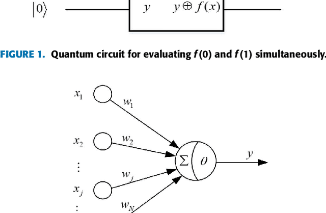 Figure 3 for A Unitary Weights Based One-Iteration Quantum Perceptron Algorithm for Non-Ideal Training Sets