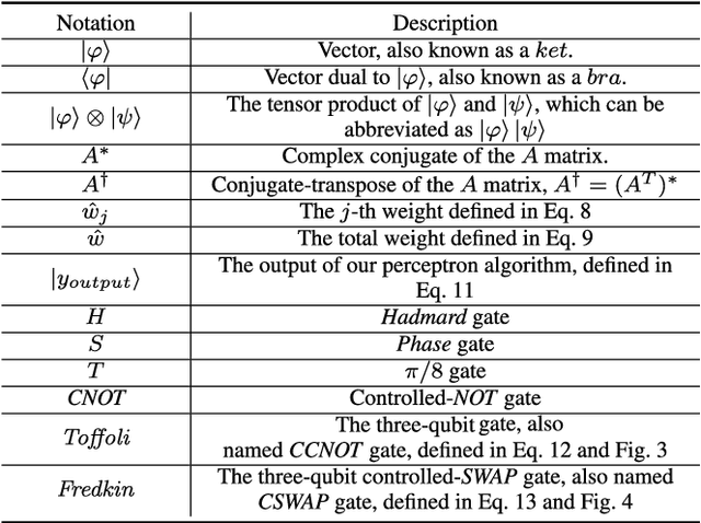 Figure 2 for A Unitary Weights Based One-Iteration Quantum Perceptron Algorithm for Non-Ideal Training Sets