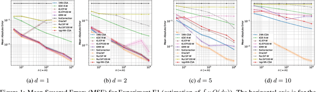 Figure 1 for Scalable and hyper-parameter-free non-parametric covariate shift adaptation with conditional sampling