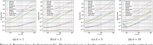 Figure 3 for Scalable and hyper-parameter-free non-parametric covariate shift adaptation with conditional sampling