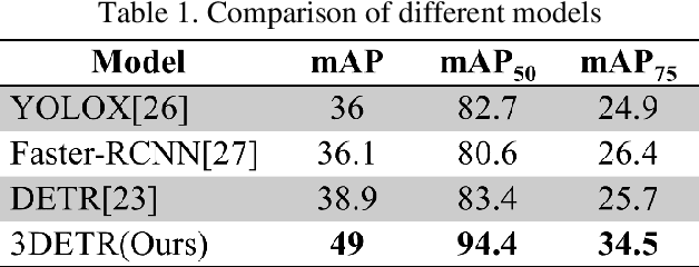 Figure 2 for Towards Enhanced Analysis of Lung Cancer Lesions in EBUS-TBNA -- A Semi-Supervised Video Object Detection Method