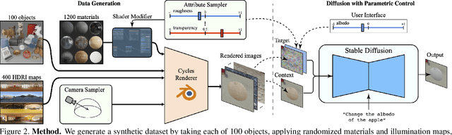 Figure 2 for Alchemist: Parametric Control of Material Properties with Diffusion Models