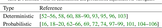 Figure 3 for Multi-fidelity Bayesian Optimization in Engineering Design