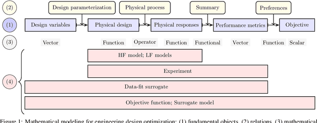 Figure 1 for Multi-fidelity Bayesian Optimization in Engineering Design