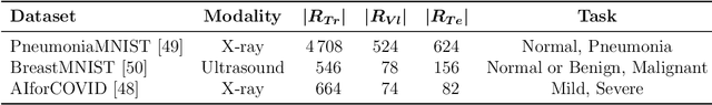 Figure 2 for Beyond a Single Mode: GAN Ensembles for Diverse Medical Data Generation
