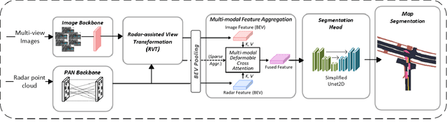 Figure 1 for FIN: Fast Inference Network for Map Segmentation