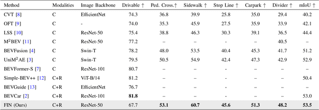 Figure 2 for FIN: Fast Inference Network for Map Segmentation