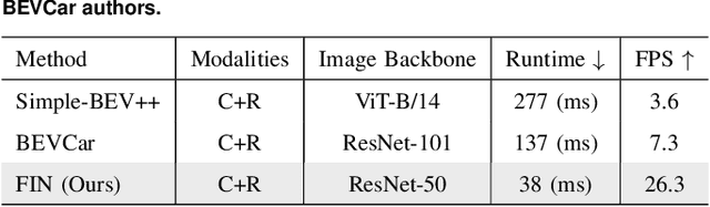 Figure 4 for FIN: Fast Inference Network for Map Segmentation