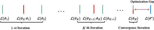Figure 2 for Bridge the Inference Gaps of Neural Processes via Expectation Maximization