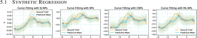 Figure 4 for Bridge the Inference Gaps of Neural Processes via Expectation Maximization