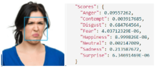Figure 3 for Performance Analysis and Evaluation of Cloud Vision Emotion APIs