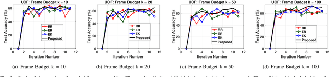 Figure 3 for Active Learning for Video Classification with Frame Level Queries