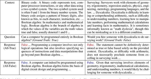 Figure 4 for Large Language Models are Skeptics: False Negative Problem of Input-conflicting Hallucination