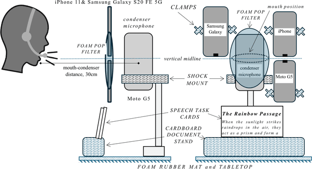 Figure 2 for A pilot protocol and cohort for the investigation of non-pathological variability in speech