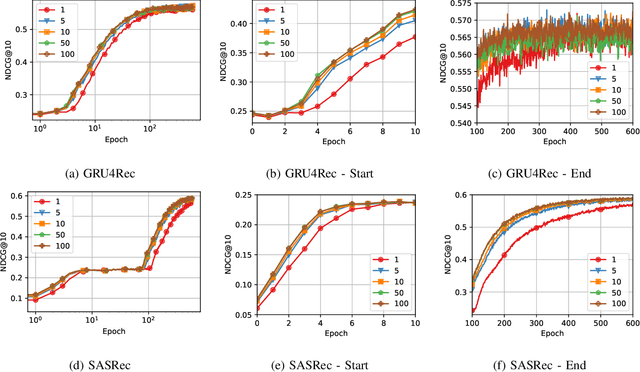 Figure 2 for A Theoretical Analysis of Recommendation Loss Functions under Negative Sampling