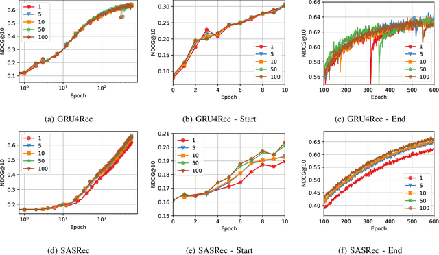 Figure 4 for A Theoretical Analysis of Recommendation Loss Functions under Negative Sampling