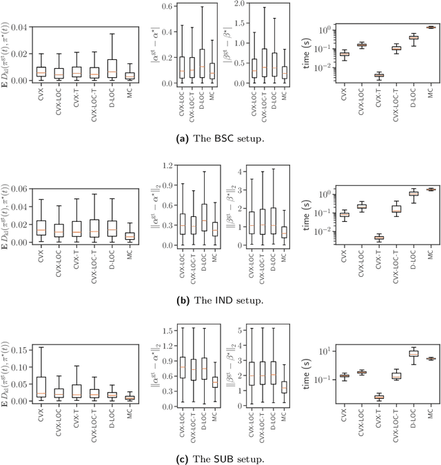 Figure 2 for Fitting Reinforcement Learning Model to Behavioral Data under Bandits