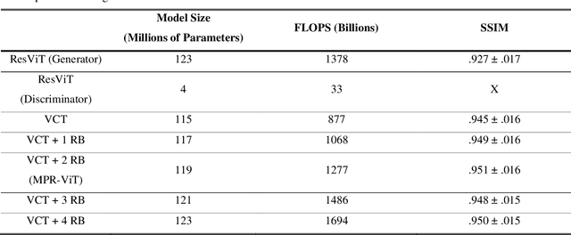 Figure 4 for Deep Learning Based Apparent Diffusion Coefficient Map Generation1 from Multi-parametric MR Images for Patients with Diffuse Gliomas