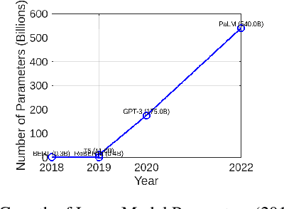 Figure 1 for Adaptive Principal Components Allocation with the $\ell_{2,g}$-regularized Gaussian Graphical Model for Efficient Fine-Tuning Large Models