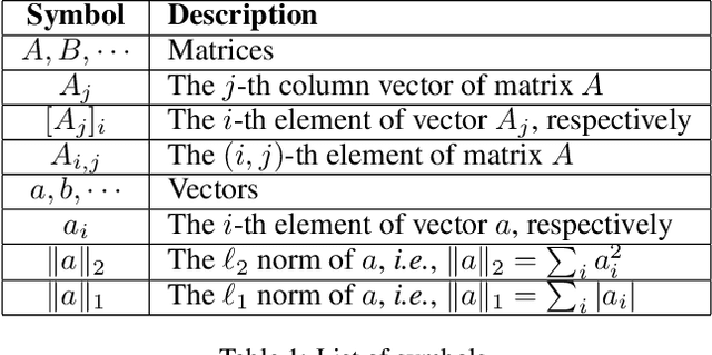 Figure 2 for Adaptive Principal Components Allocation with the $\ell_{2,g}$-regularized Gaussian Graphical Model for Efficient Fine-Tuning Large Models