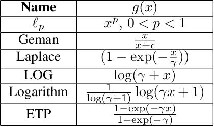 Figure 3 for Adaptive Principal Components Allocation with the $\ell_{2,g}$-regularized Gaussian Graphical Model for Efficient Fine-Tuning Large Models