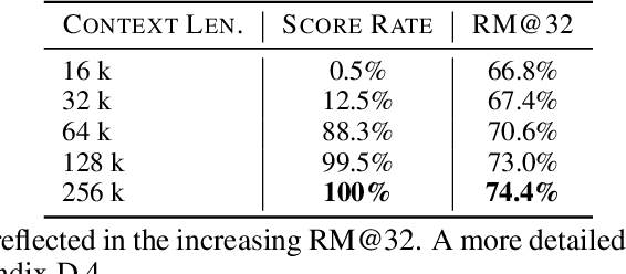 Figure 4 for SWE-RM: Execution-free Feedback For Software Engineering Agents