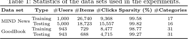 Figure 2 for How to Diversify any Personalized Recommender? A User-centric Pre-processing approach