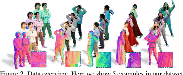 Figure 2 for Relightable Neural Human Assets from Multi-view Gradient Illuminations