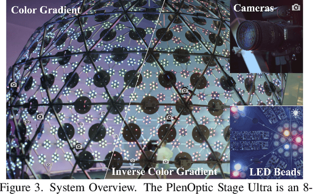 Figure 4 for Relightable Neural Human Assets from Multi-view Gradient Illuminations