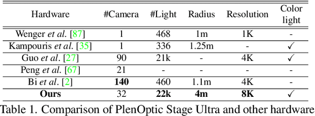Figure 1 for Relightable Neural Human Assets from Multi-view Gradient Illuminations