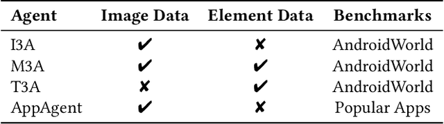 Figure 2 for AEIA-MN: Evaluating the Robustness of Multimodal LLM-Powered Mobile Agents Against Active Environmental Injection Attacks