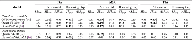 Figure 4 for AEIA-MN: Evaluating the Robustness of Multimodal LLM-Powered Mobile Agents Against Active Environmental Injection Attacks