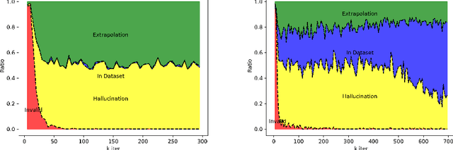 Figure 4 for Towards Understanding Text Hallucination of Diffusion Models via Local Generation Bias