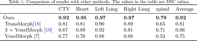 Figure 2 for INR-LDDMM: Fluid-based Medical Image Registration Integrating Implicit Neural Representation and Large Deformation Diffeomorphic Metric Mapping