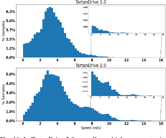 Figure 2 for TartanDrive 2.0: More Modalities and Better Infrastructure to Further Self-Supervised Learning Research in Off-Road Driving Tasks