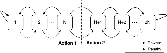 Figure 1 for A Methodology for Transparent Logic-Based Classification Using a Multi-Task Convolutional Tsetlin Machine