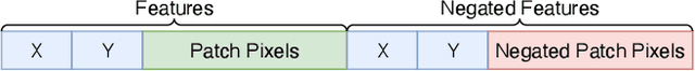 Figure 4 for A Methodology for Transparent Logic-Based Classification Using a Multi-Task Convolutional Tsetlin Machine