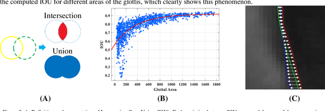 Figure 3 for Experimental Framework for Generating Reliable Ground Truth for Laryngeal Spatial Segmentation Tasks