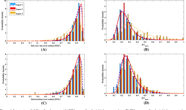 Figure 4 for Experimental Framework for Generating Reliable Ground Truth for Laryngeal Spatial Segmentation Tasks