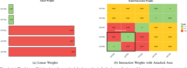 Figure 4 for Enhancing Network Security Management in Water Systems using FM-based Attack Attribution