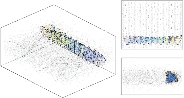 Figure 1 for Scalable Networked Feature Selection with Randomized Algorithm for Robot Navigation