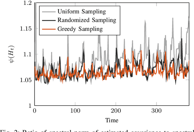 Figure 2 for Scalable Networked Feature Selection with Randomized Algorithm for Robot Navigation