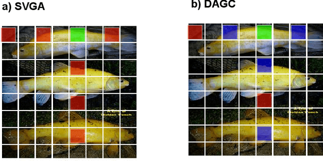 Figure 3 for GreedyViG: Dynamic Axial Graph Construction for Efficient Vision GNNs