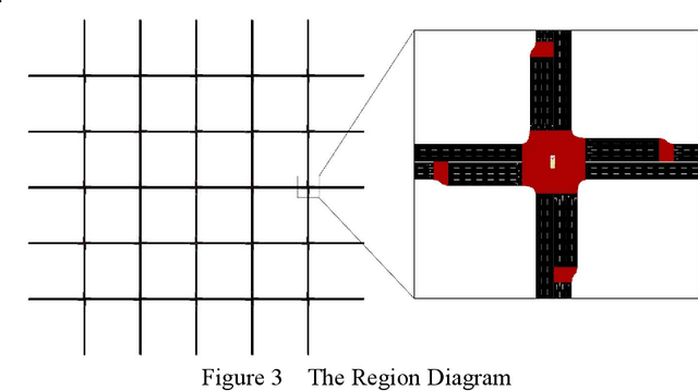 Figure 4 for Large-scale Regional Traffic Signal Control Based on Single-Agent Reinforcement Learning