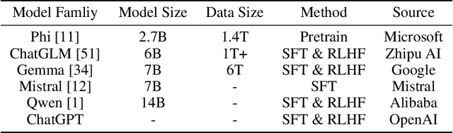 Figure 2 for Star-Agents: Automatic Data Optimization with LLM Agents for Instruction Tuning
