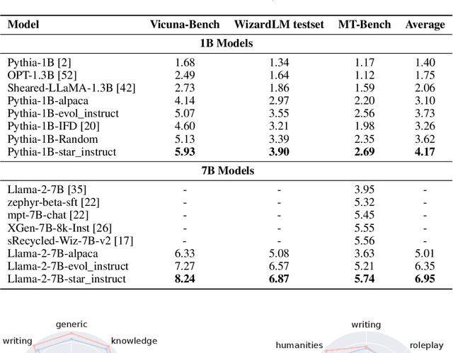 Figure 4 for Star-Agents: Automatic Data Optimization with LLM Agents for Instruction Tuning