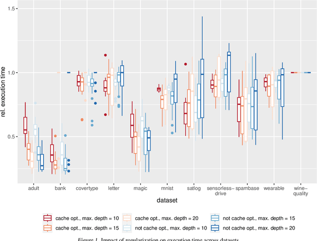Figure 2 for TREE: Tree Regularization for Efficient Execution